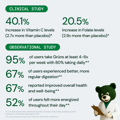 Grüns Superfood Gummies-Low Sugar